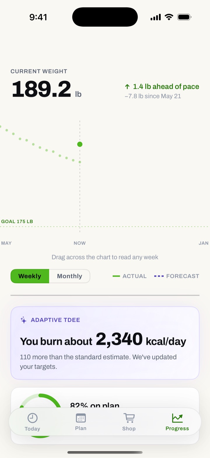 BiteBop Progress screen — current weight 189.2 lb, on pace toward a 175 lb goal, with the adaptive-metabolism reveal